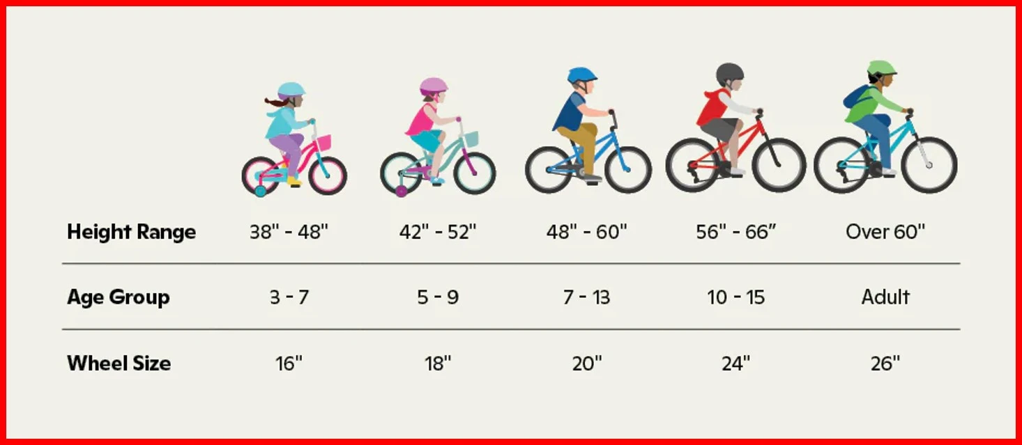 Kids Bicycle Size Guide: 12, 16, 20 & 24 Inch Explained